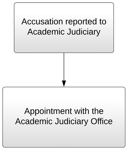 flowchart