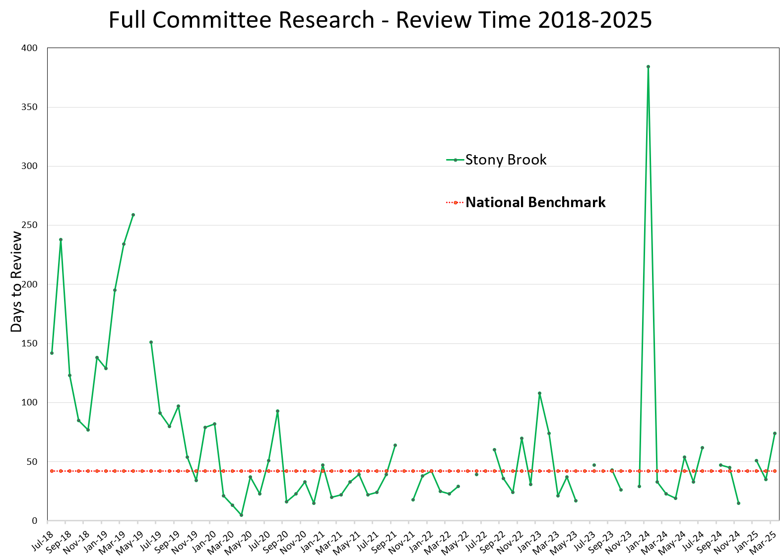 Full Committee Study Metrics