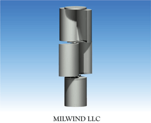 Milwind