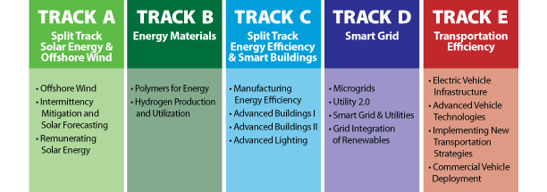 Advanced Energy 2014 Tracks
