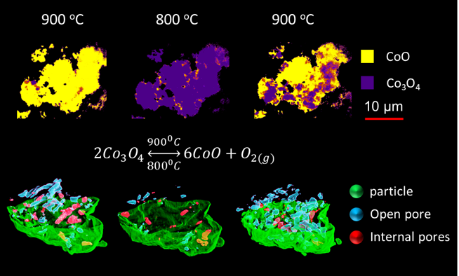 thermo_chemical_DEGREES thermo_chemical_DEGREES