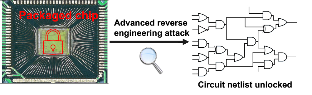 Preventing reverse engineering