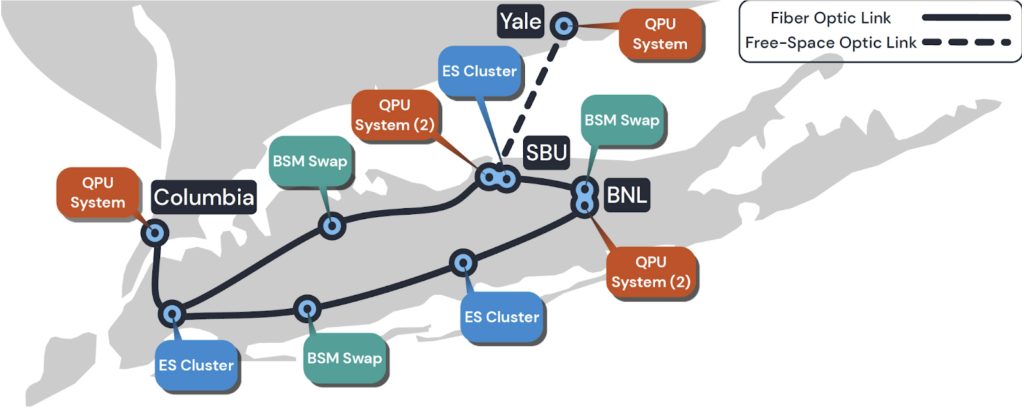 SCY-QNET Map