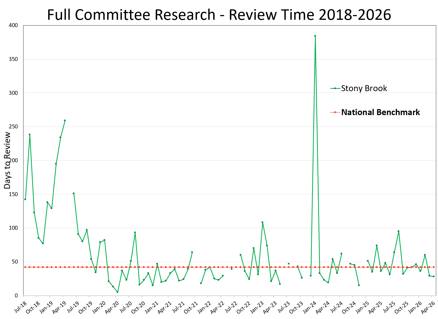 Full Committee Study Metrics