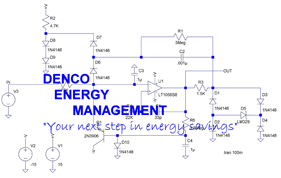 Denco Energy
